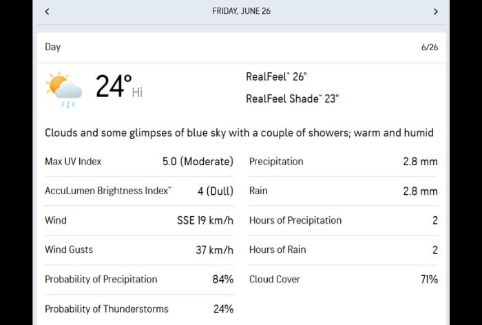 Belfast weather