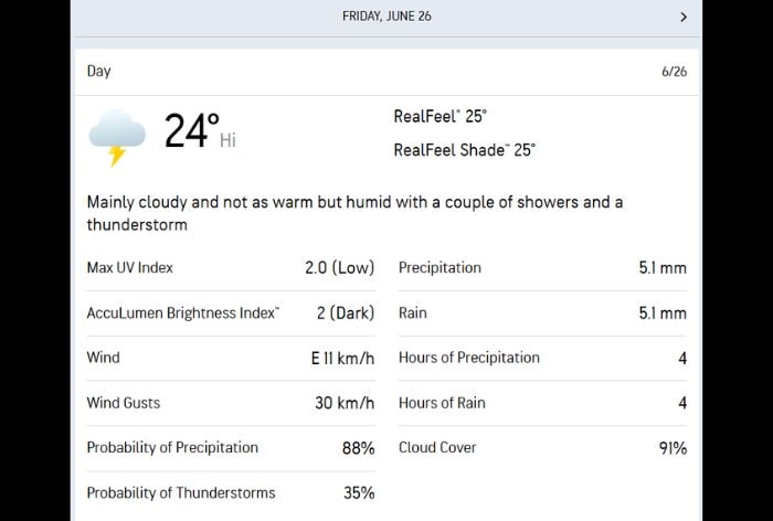 Belfast weather prediction