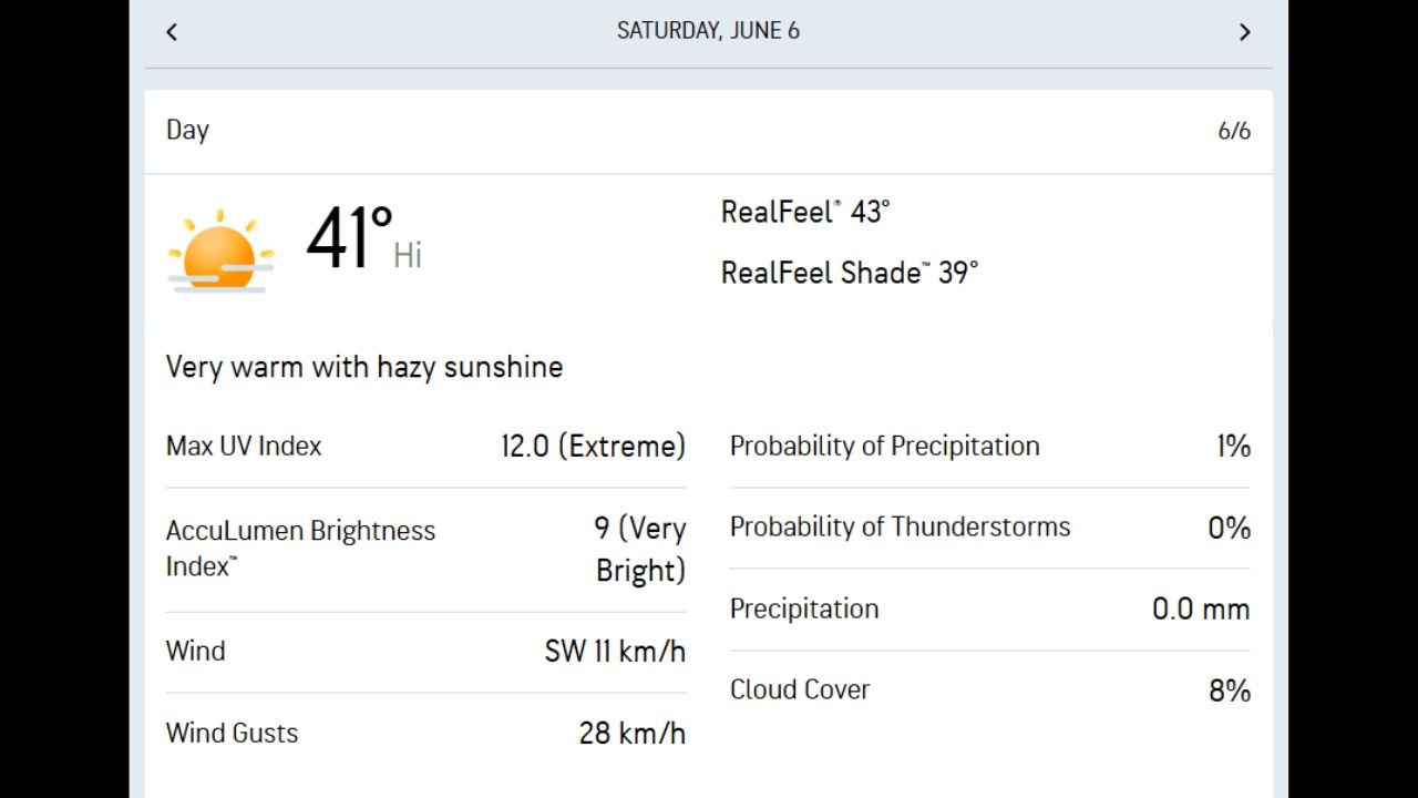 Chandigarh weather update