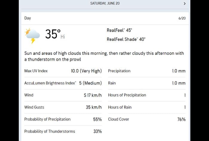 Chennai weather