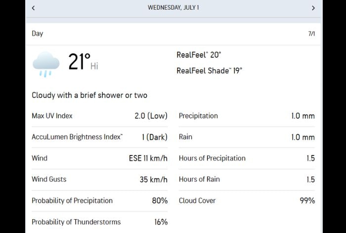 Durham weather