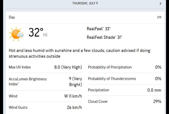 Bristol weather