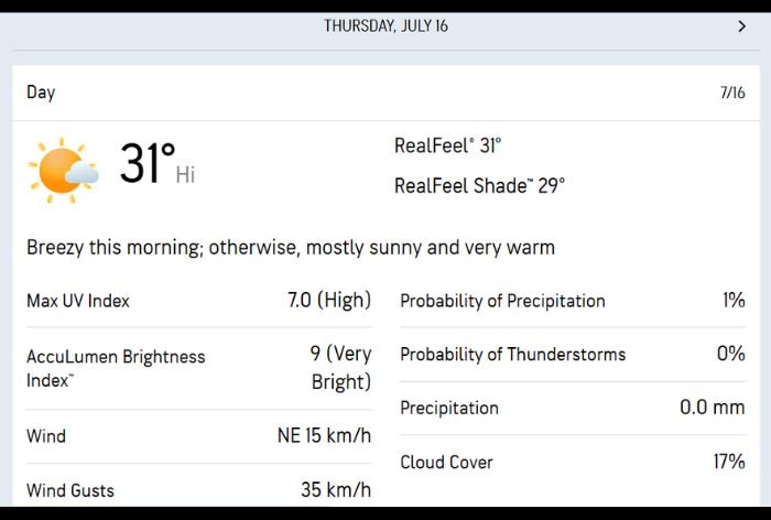 Cardiff weather