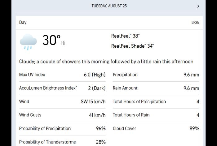 Colombo weather