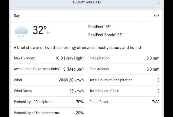 Galle weather