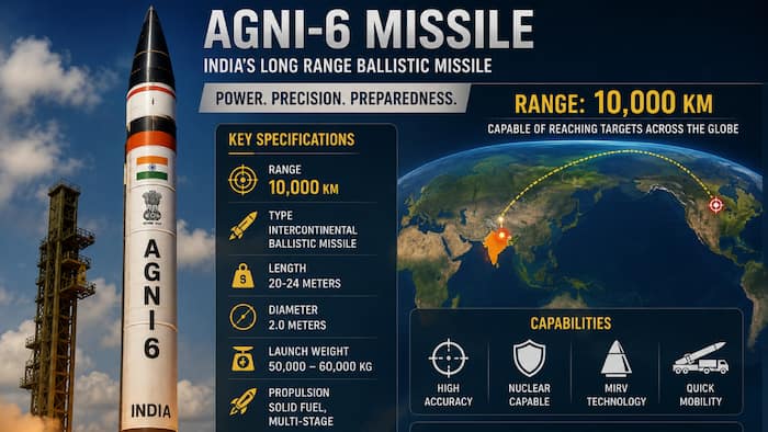 India, 2530 KM NOTAM, Indian Ocean, Agni-6 MRBM, DRDO, Bay of Bengal, Arabian Sea, Indian Ocean Region, IOR, NOTAM, Notice to Airmen, Medium-Range Ballistic Missile, MRBM, no-fly zone, China, intercontinental ballistic missile, ICBM, Defence Research and Development, Agni-6