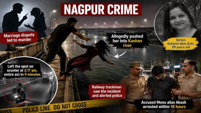 Nagpur crime: Man pushes girlfriend into river over marriage dispute, arrested in 18 hours