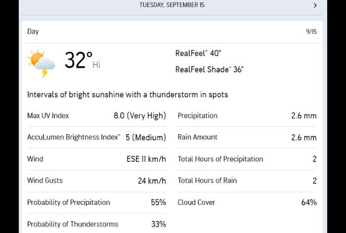 Delhi weather prediction