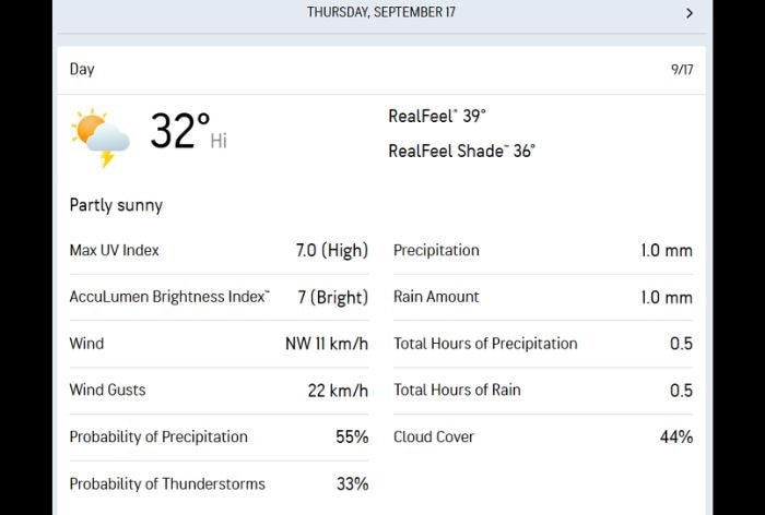 Delhi weather update