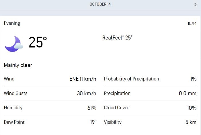 Hyderabad weather