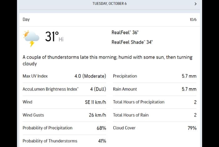 Lucknow weather prediction