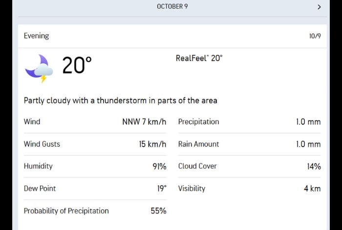 Ranchi weather update