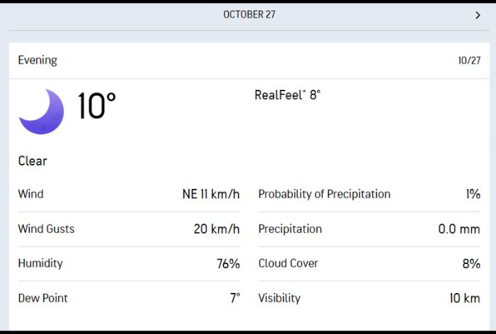 Wellington weather